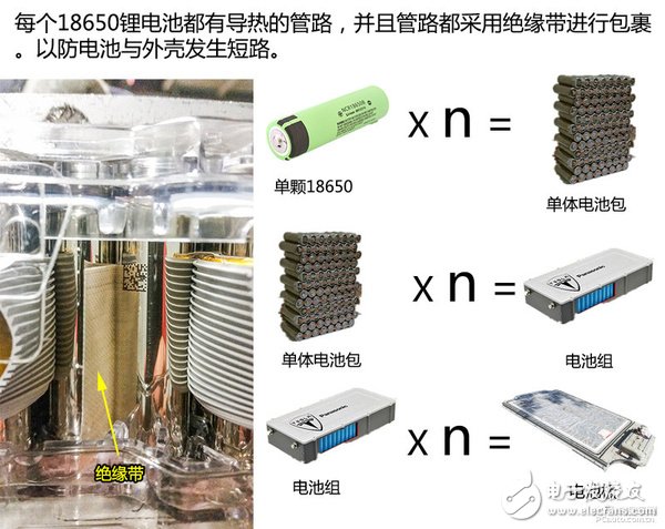 Demolition ModelS! See how strong Tesla battery technology is.