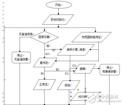 Design and implementation of multifunctional guide vehicle system