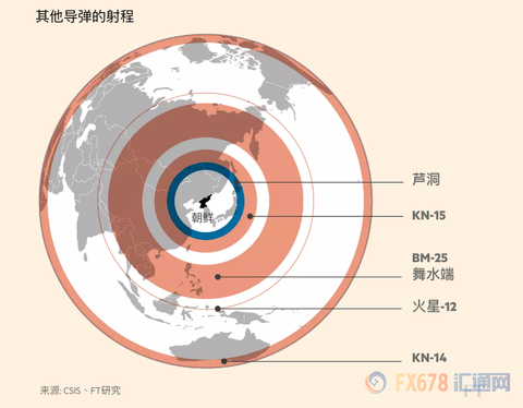 Gold inadvertently slammed into a new backing, and the US-DPRK warfare was a showdown overture?