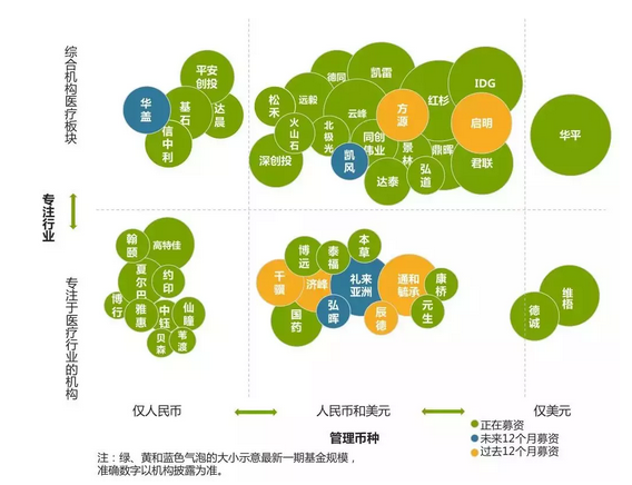 æ°‘è¥åŒ»ç–—èµ·åŠ¿ï¼Œèµ„æœ¬å…¥å±€å´æ²¡é¢†è·¯äºº