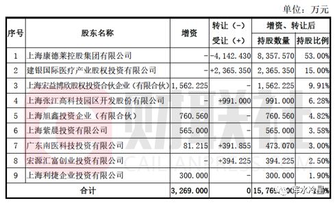 è‚¡ä»·ä¸ç­‰äºº åº·å¾·èŽ±ç¬¬ä¸‰å¤§è‚¡ä¸œæ‹Ÿæ¸…ä»“å‡æŒ