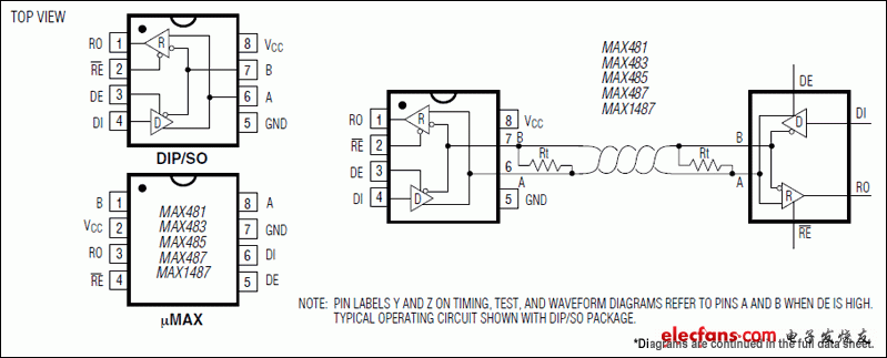 MAX1487, MAX481, MAX483, MAX485, MAX487, MAX488, MAX489, MAX490, MAX491: pin configuration and typical operating circuit