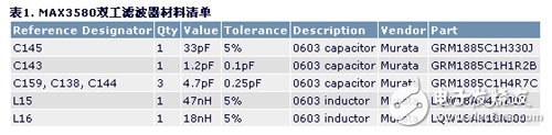 MAX3580 Duplex Filter Bill of Materials