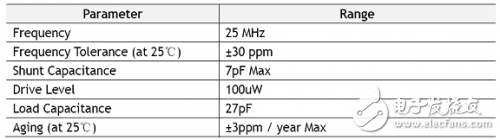 W5100 learning electrical specifications