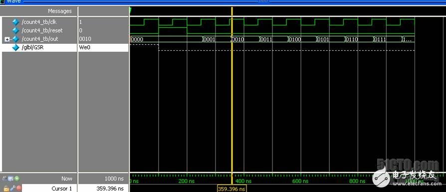 ISE combined with modelsim functional simulation and post-synthesis simulation