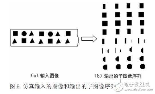 Simulated input image and output sub-image sequence