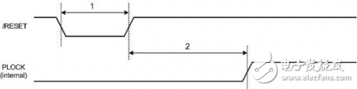 W5100 learning electrical specifications