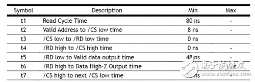 W5100 learning electrical specifications