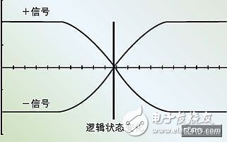 Advantages and Routing Strategies of Differential Signal Line Cabling in Board Design