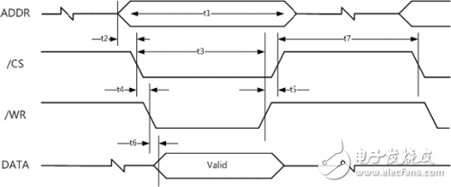 W5100 learning electrical specifications