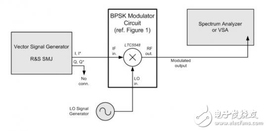 Figure 2-5548_BPSK_mod_test