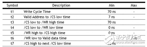 W5100 learning electrical specifications