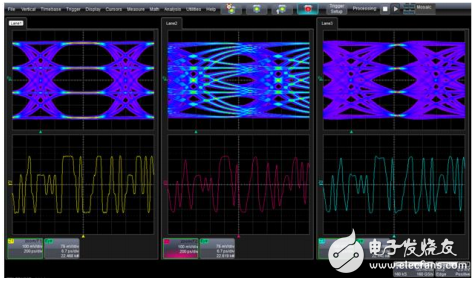 How to test PAM4 signal