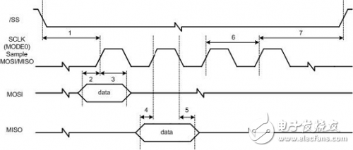 W5100 learning electrical specifications