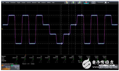 How to test PAM4 signal