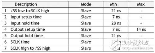 W5100 learning electrical specifications