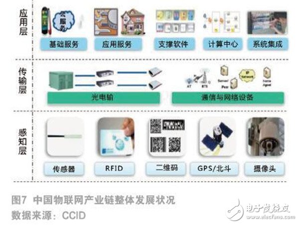 The status quo and future trends of the Internet of Things