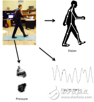 Biometric verification system based on walking style and gait may replace fingerprint recognition and iris scanning