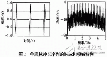 TM-UWB technology and its application in wireless communication