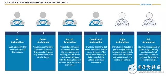 Autonomous driving classification may be outdated, HAS is the mainstream