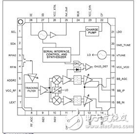 Functional Block Diagram for MAX3580