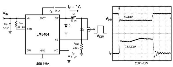 Figure 3 shunt FET circuit and its waveform