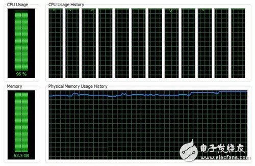 Task manager