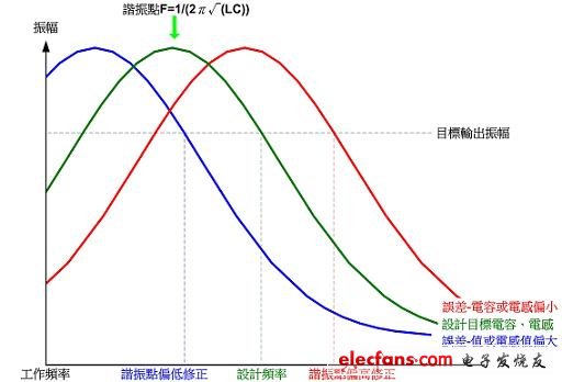 (Electronic Engineering Album)