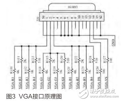 Figure 3 VGA interface schematic