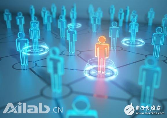 How artificial intelligence completely revolutionizes the human resources landscape_How to deploy