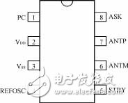 Characteristics and Application of Single Chip UHF Band ASK Transmitter Circuit MICRF102