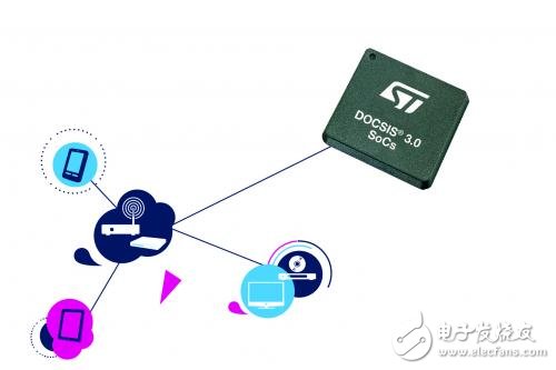 STMicroelectronics immediately launched STiD125 12-channel and STiD127 16-channel modem chips for set-top boxes or gateway front ends with displays, as well as STiD128 16-channel cable modem and data gateway (including gateway front ends with displays) modem chips.