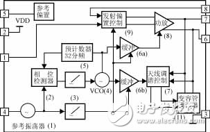 Characteristics and Application of Single Chip UHF Band ASK Transmitter Circuit MICRF102