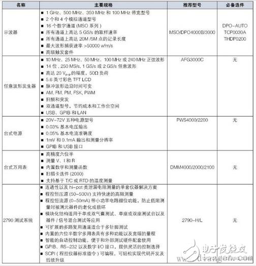 Airbag electronic system test principle and scheme