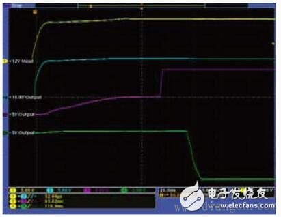 Airbag electronic system test principle and scheme