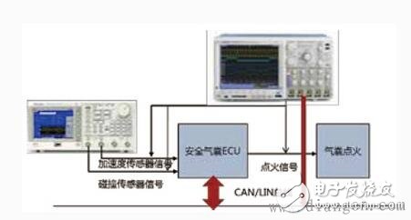 Airbag electronic system test principle and scheme