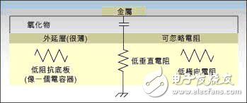 CMOS RF Model Design Guide