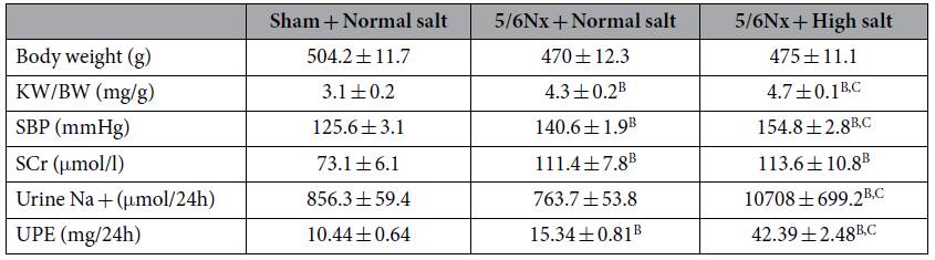 Table 1.2