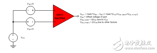 CMRR influencing factors based on operational amplifiers