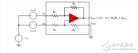 CMRR influencing factors based on operational amplifiers