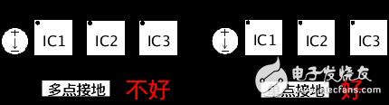 Xiaobai must see: Introduction to ultra-detailed switching power supply PCB design