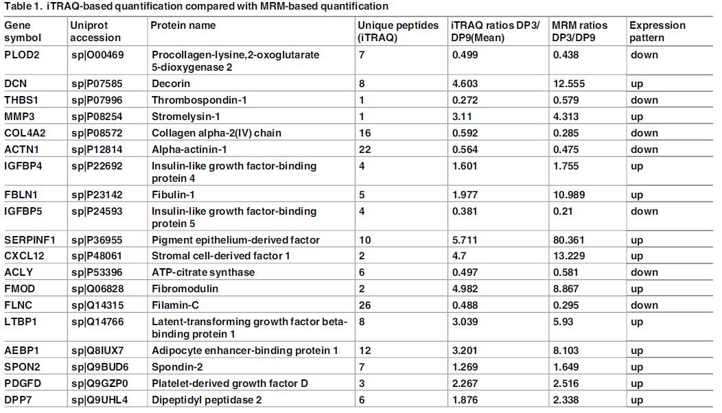 Table 1