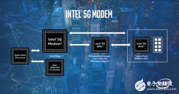 Intel Rob Topol: 5G can not only connect to mobile phones, but also connect home appliances and other!