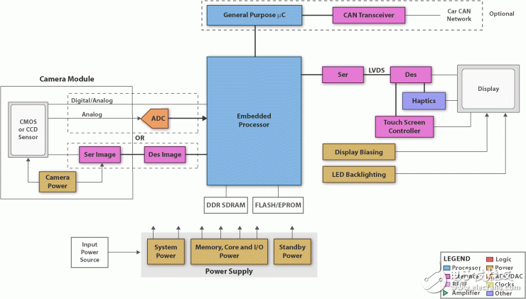 TI Advanced Driver Assistance System (ADAS) Solution Introduction