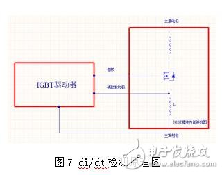 Powerful digital IGBT driver