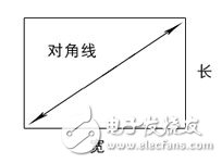 Detailed introduction to the calculation method of industrial lens for machine vision