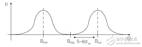 Hall effect sensor design tips