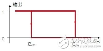 Hall effect sensor design tips