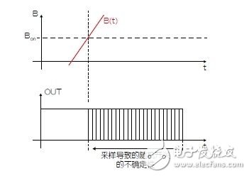 Hall effect sensor design tips