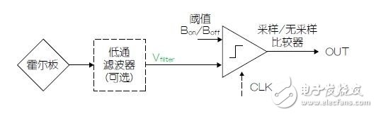 Hall effect sensor design tips